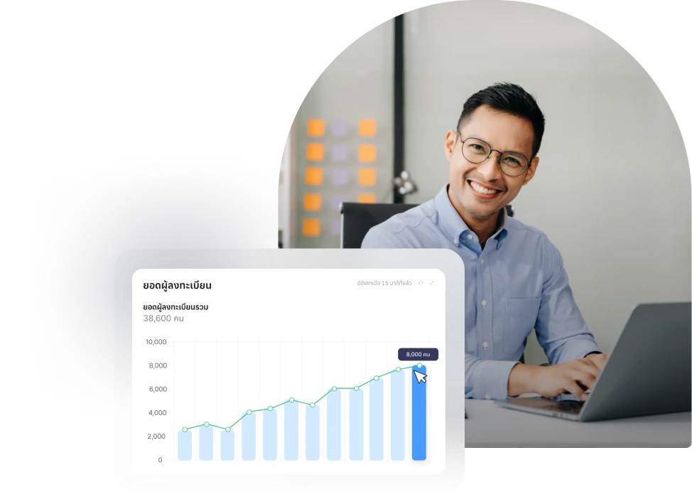 ระบบ LMS สำหรับบริษัท องค์กร Upskill Reskill ด้วยระบบ HRD ที่ครบวงจร