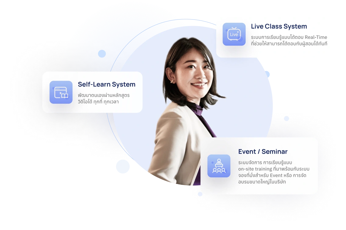 ระบบ LMS สำหรับบริษัท องค์กร Upskill Reskill ด้วยระบบ HRD ที่ครบวงจร